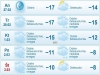 2.lietuvos.klimatas.oras